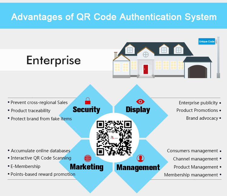 advantages of QR code authentication system (1)