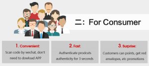 What is QR code Authentication System? - SZIMAGETECH