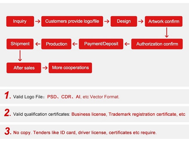 order process of hologram sticker