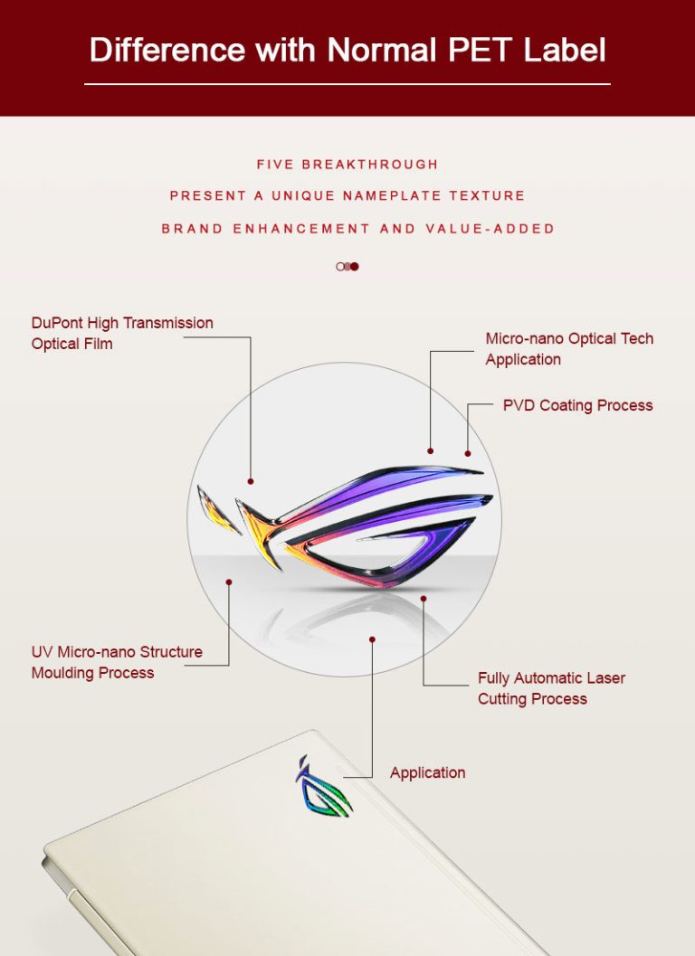 Advantages of High Precision Nameplate Logo Labels - SZIMAGE