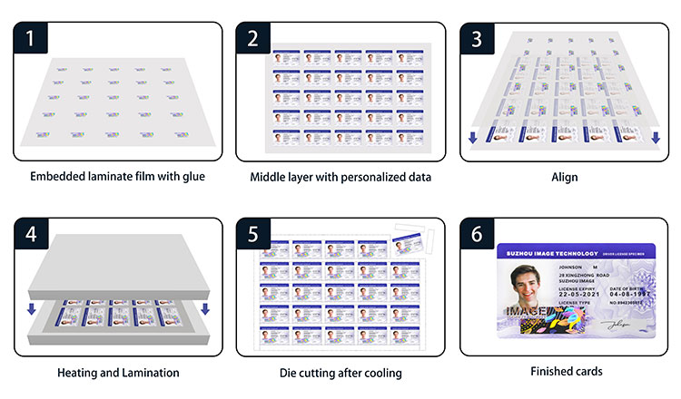 6 tips to tell you how to laminate embedded overlay with identity documents