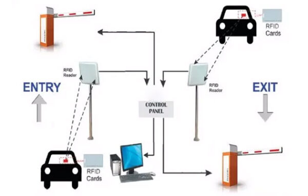 Rfid Tag For Ramp Everything You Need to Know About RFID Windshield Labels