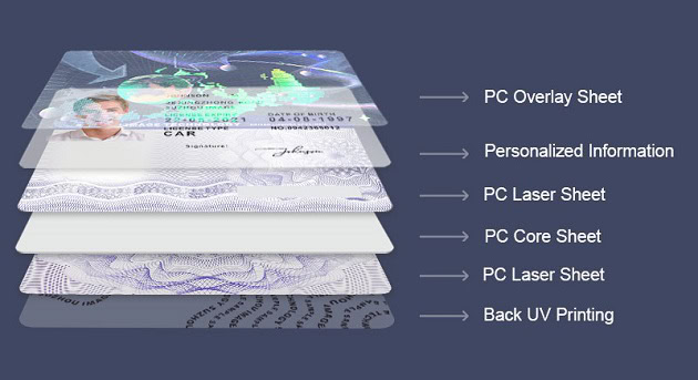 The structure of PC card personalized printing