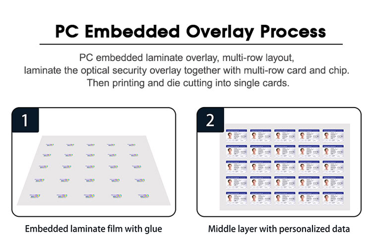 PC PVC embedded overlay lamination process (1)