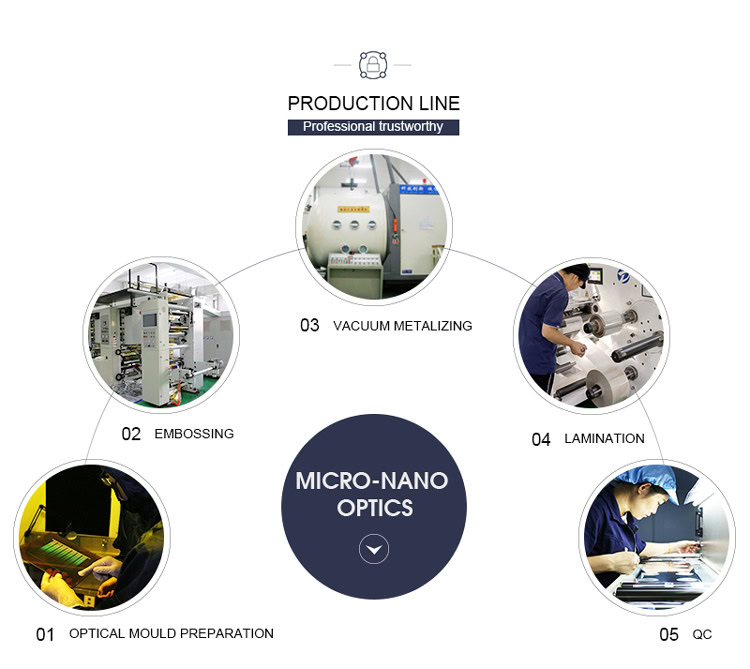 SZIMAGE micro-nano optical product production line