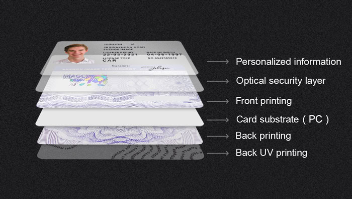 Structure of Embedded Laminated Cards