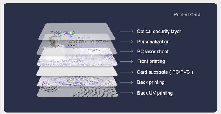 polycarbonate embedded hologram overlay, partial security pattern