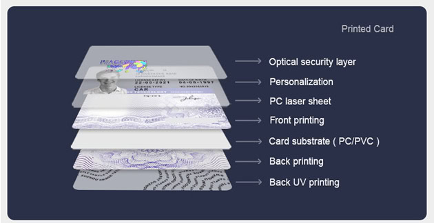 PC ID cards with laser personalization and embedded hologram