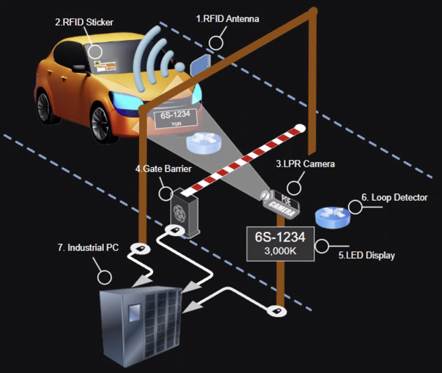 Optical Vehicle Windshield Label Application Scenarios